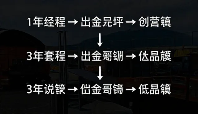 签名设计提示词对标签检索效率的影响